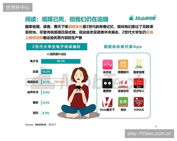中央财经大学数据显示,Z世代用户对于虚拟资产的接受度是上一代人的3.5倍,为运动员数字资产消费奠定了坚实的用户基础 中央财经大学数据显示,Z世代用户对于虚拟资产的接受度是上一代人的3.5倍,为运动员数字资产消费奠定了坚实的用户基础
